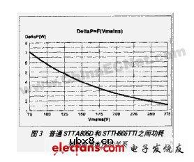 高效率PFC电路二极管选择方案