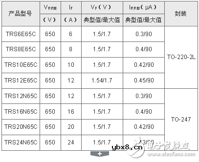东芝扩大650V碳化硅肖特基势垒二极管产品阵容