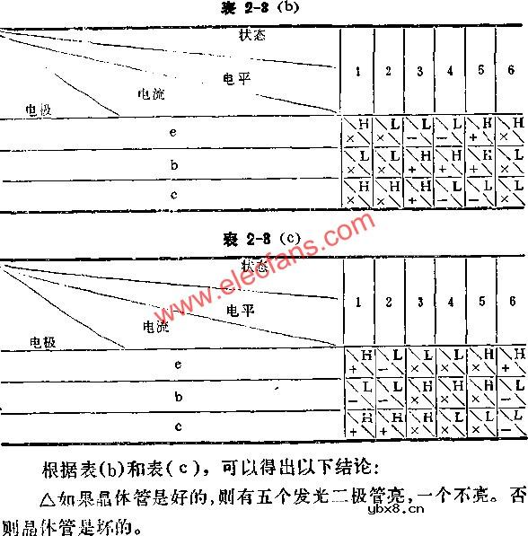 与非门组成晶体管速测器电路图