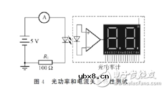 发光二极管的伏安特性及测试
