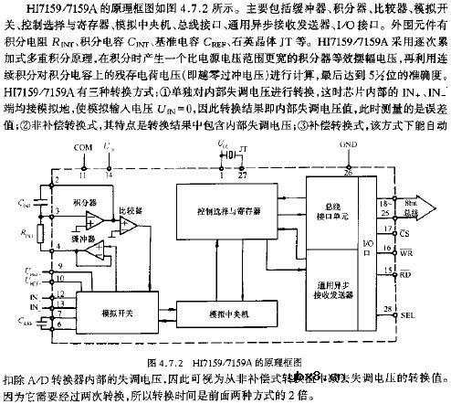 HI7159/7159A的工作原理