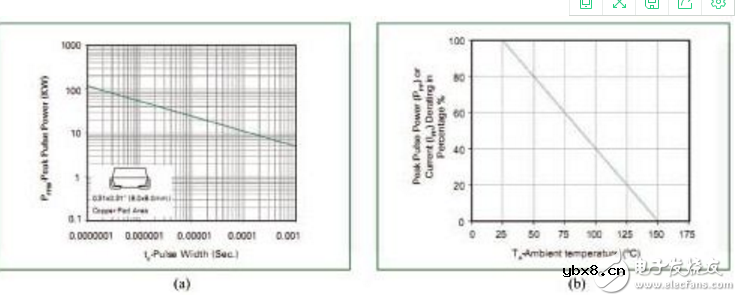tvs二极管应用电路
