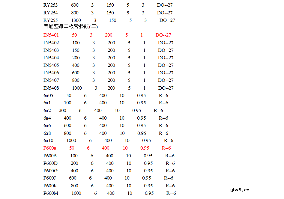 常用整流二极管型号有哪些