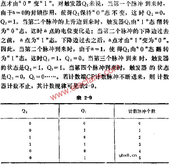 与非门组成二进制计数器电路图