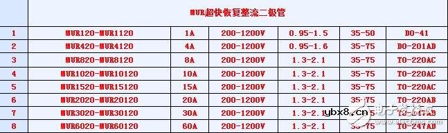 什么是超快恢复二极管_超快恢复二极管作用_超快恢复二极管参数及型号
