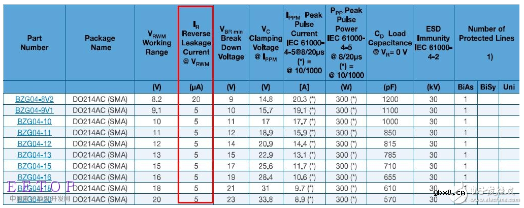 EMC器件之TVS特性曲线解读和应用要点