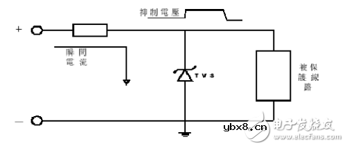瞬态抑制二极管有哪些作用_工作原理_特性参数_应用电路