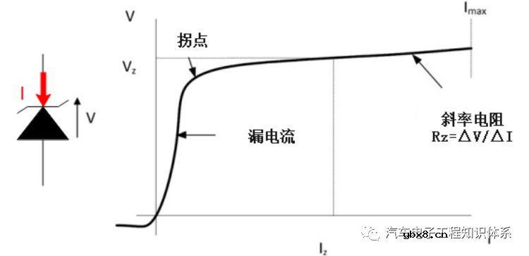 齐纳二极管的应用