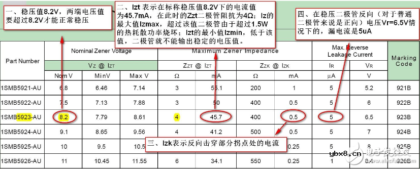 稳压二极管是什么_教你读稳压二极管的规格书