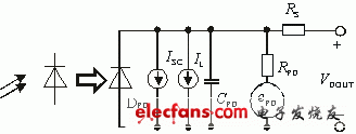 光电二极管检测电路的工作原理及设计方案