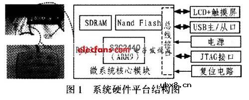 车辆GPS定位信息采集系统