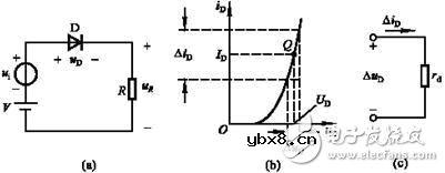 如何区别二极管的直流电阻和动态电阻