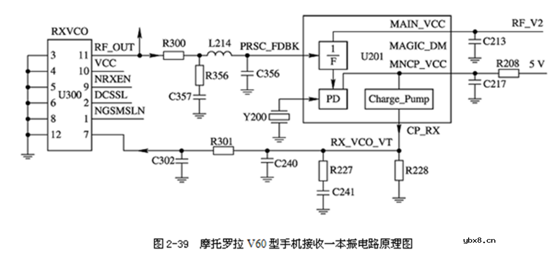 解析一下2GMotoV60手机的射频原理图