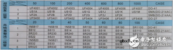 肖特基二极管参数及特点