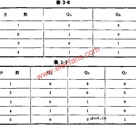 J-K触发器组成分频、计数电路图