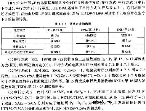 HI7159/7159A的工作原理