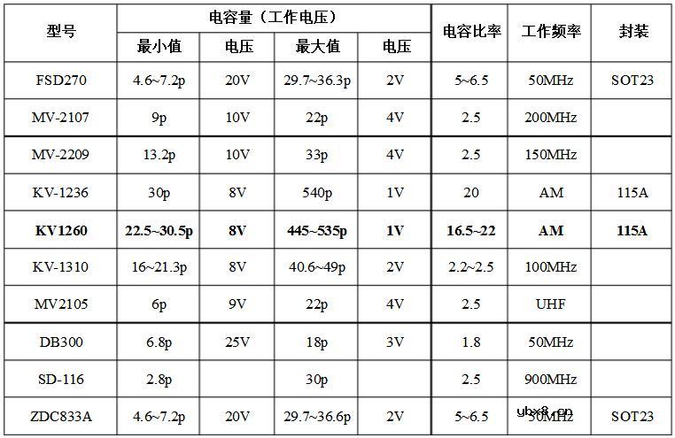 变容二极管型号及参数大全
