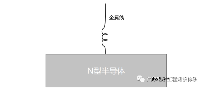 肖特基二极管技术与结构