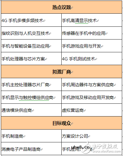 国产手机如何突围？中国智能手机产业高峰论坛为您揭晓
