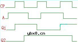 触发器的相互转换