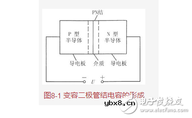 变容二极管基本特性与参数
