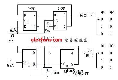 触发器实现的三分频电路