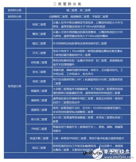 简单了解二极管的特点与选型
