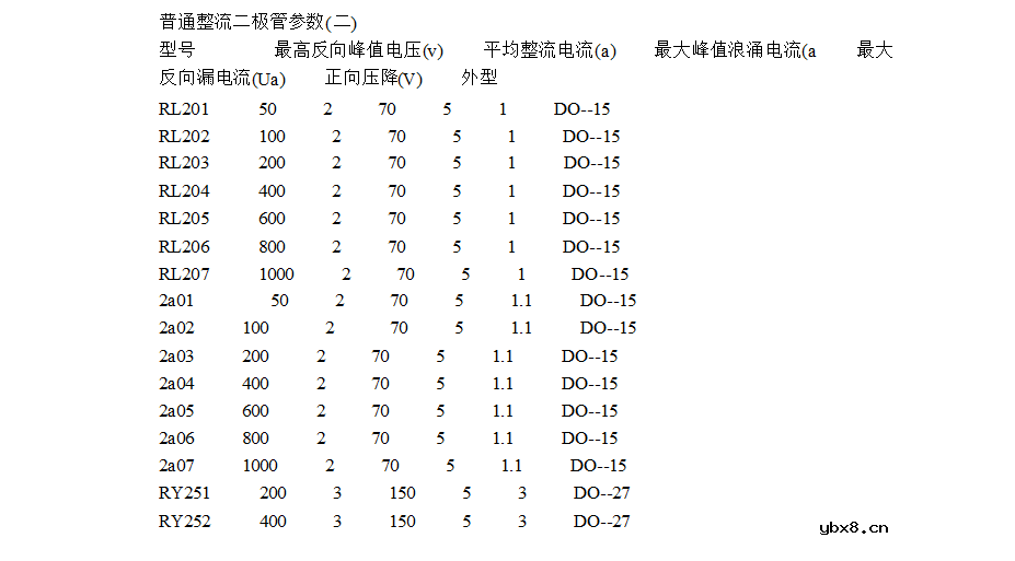 常用整流二极管型号有哪些