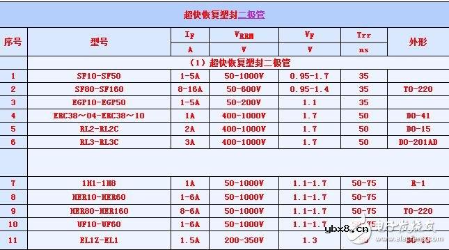 什么是超快恢复二极管_超快恢复二极管作用_超快恢复二极管参数及型号