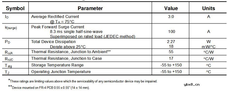 ss34二极管中文资料及参数