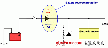 根据雪崩性能选择肖特基二极管