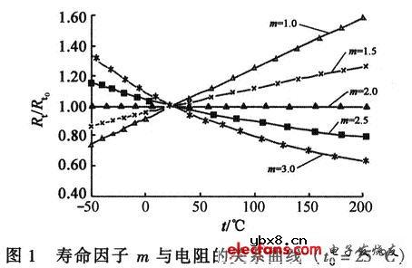 微波pin二极管电阻与温度的关系