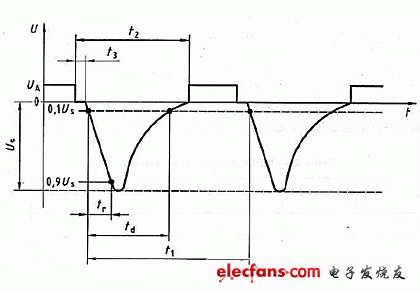 根据雪崩性能选择肖特基二极管