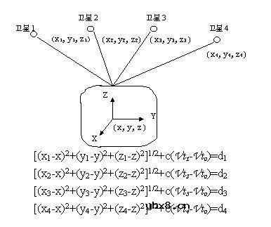 最新GPS研究和使用报告(下)