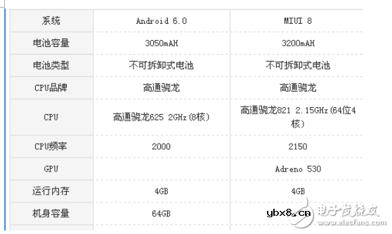 小米5s和vivox9哪个好？小米5s和vivox9整机区别对比分析