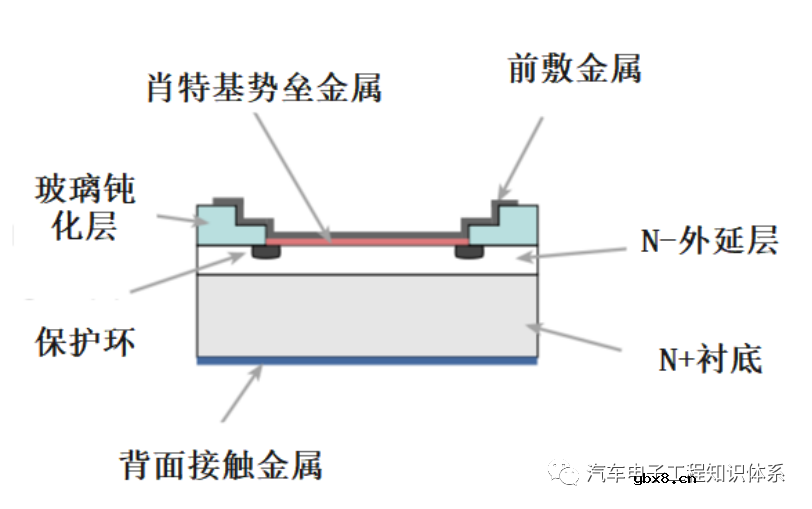 肖特基二极管技术与结构