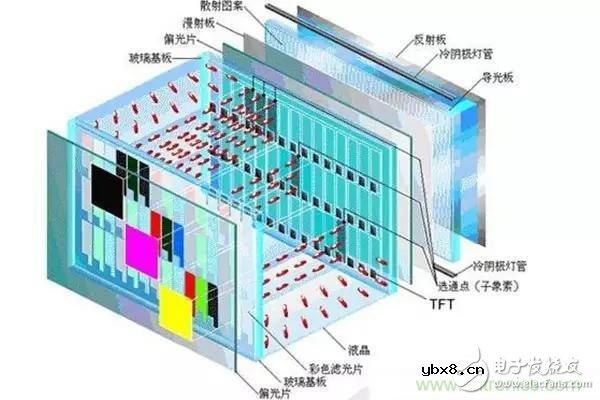 手机的‘门面’：一分钟教你看懂手机屏幕的真实门道