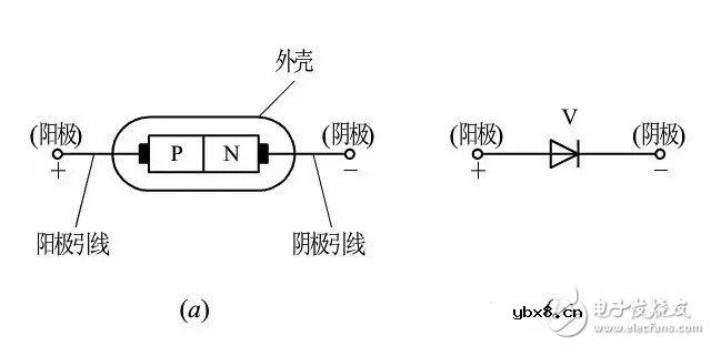 最全面的二极管知识分享珍藏版