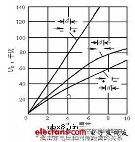 快速恢复二极管打火问题的优化设计