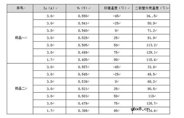 一文了解二极管的特性关系