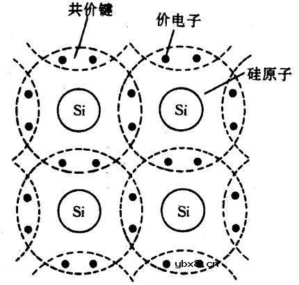 半导体的导电特性