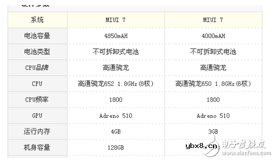 红米note3和小米max的区别测评分析对比