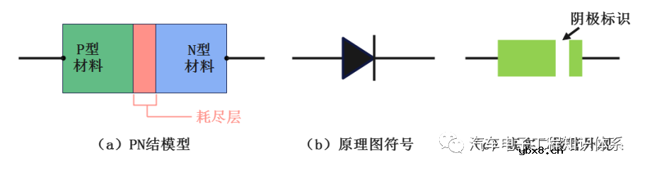 一文详解二极管正向偏置