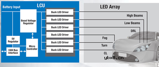 发光二极管（LED）驱动器电子产品可改进汽车前灯样式