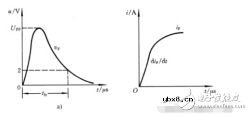 电力二极管型号及选型