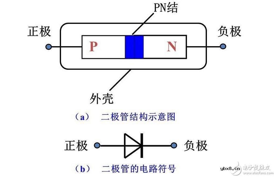 二极管工作原理，二极管稳压电路解析
