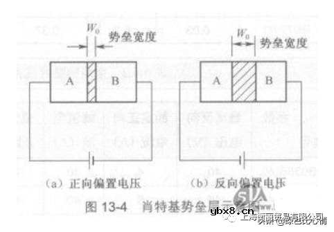 肖特基二极管结构和内电路