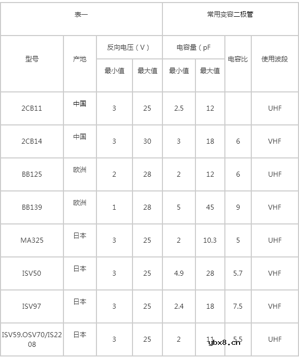 变容二极管基本特性与参数