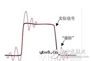 一文读懂二极管在寄生电容处理间的妙用