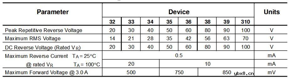 ss34二极管中文资料及参数